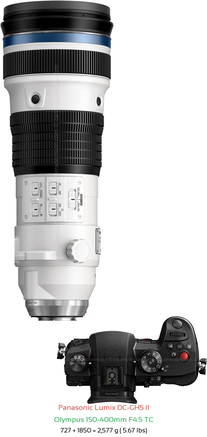 Panasonic GH5 II with Olympus 150-400mm F4.5 TC Lens Size