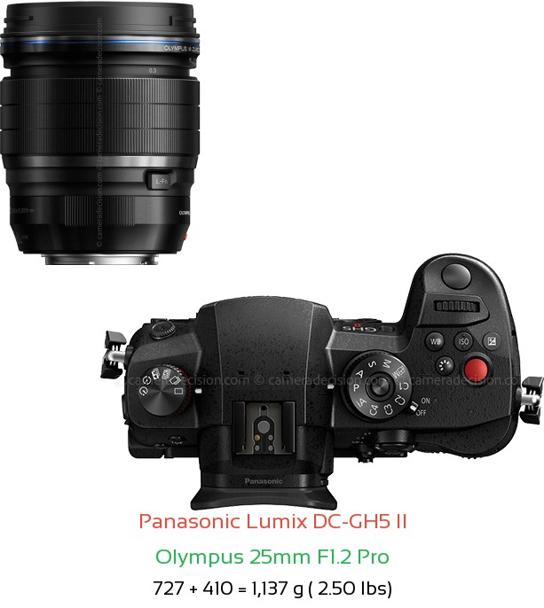 Panasonic GH5 II with Olympus 25mm F1.2 Pro Lens Size