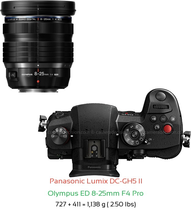 Panasonic GH5 II with Olympus ED 8-25mm F4 Pro Lens Size