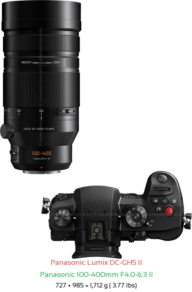 Panasonic GH5 II with Panasonic 100-400mm F4.0-6.3 II Lens Size