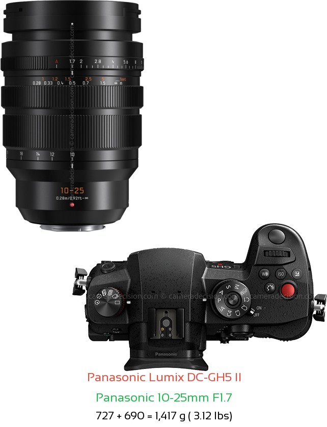 Panasonic GH5 II with Panasonic 10-25mm F1.7 Lens Size