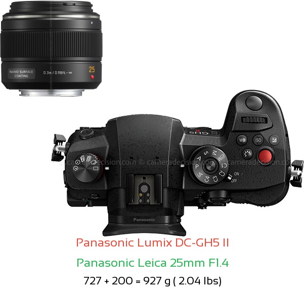Panasonic GH5 II with Panasonic Leica 25mm F1.4 Lens Size