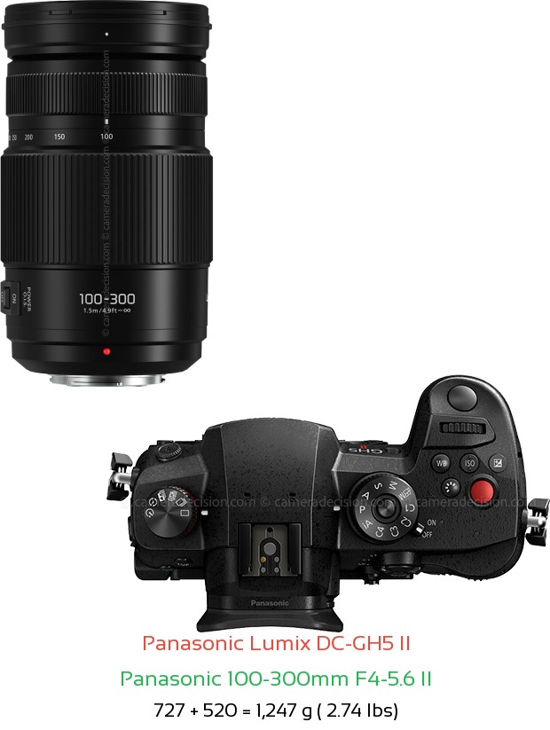 Panasonic GH5 II with Panasonic 100-300mm F4-5.6 II Lens Size