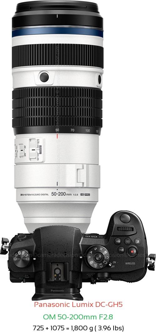 Panasonic GH5 with OM 50-200mm F2.8 Lens Size