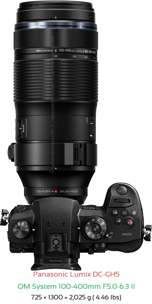 Panasonic GH5 with OM System 100-400mm F5.0-6.3 II Lens Size