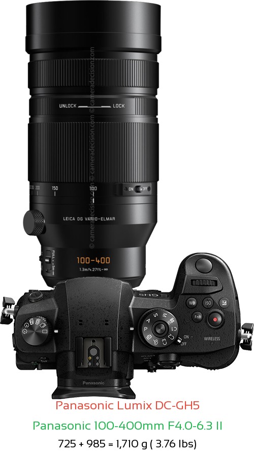 Panasonic GH5 with Panasonic 100-400mm F4.0-6.3 II Lens Size