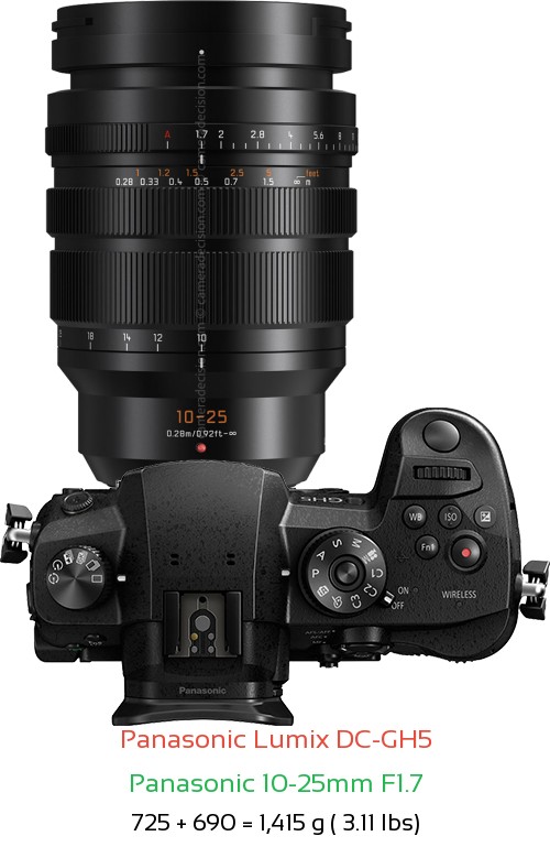 Panasonic GH5 with Panasonic 10-25mm F1.7 Lens Size