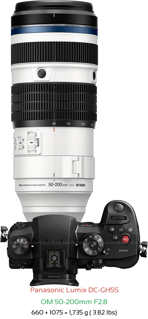 Panasonic GH5S with OM 50-200mm F2.8 Lens Size