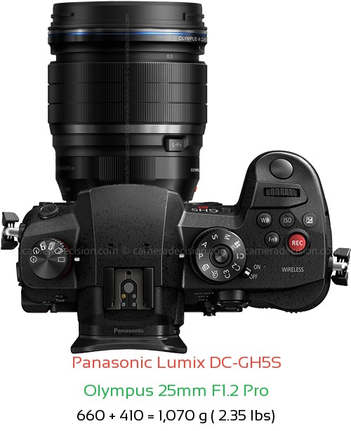 Panasonic GH5S with Olympus 25mm F1.2 Pro Lens Size