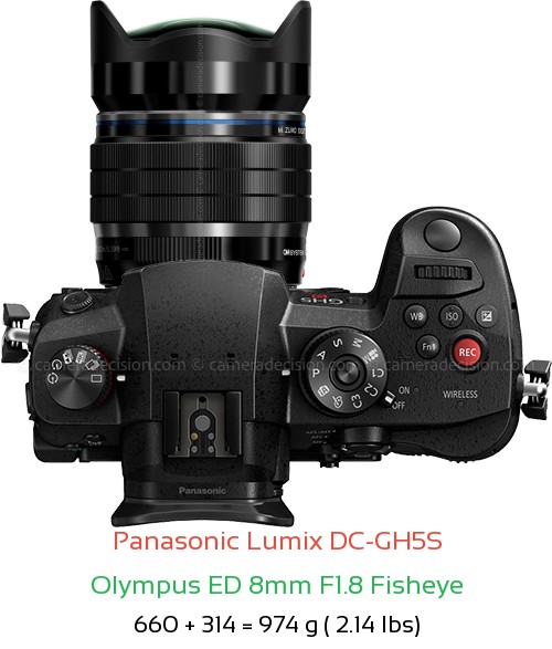 Panasonic GH5S with Olympus ED 8mm F1.8 Fisheye Lens Size