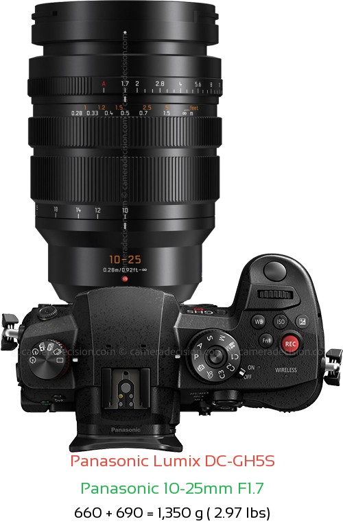 Panasonic GH5S with Panasonic 10-25mm F1.7 Lens Size