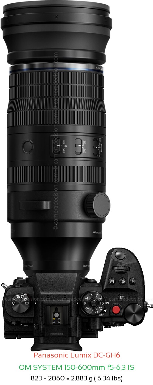 Panasonic GH6 with OM SYSTEM 150-600mm f5-6.3 IS Lens Size