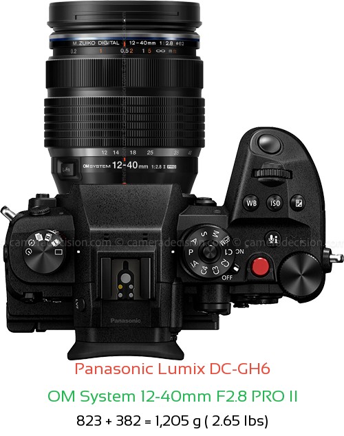 Panasonic GH6 with OM System 12-40mm F2.8 PRO II Lens Size