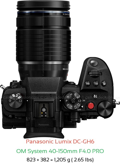 Panasonic GH6 with OM System 40-150mm F4.0 PRO Lens Size