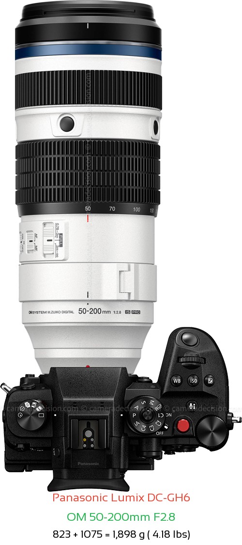 Panasonic GH6 with OM 50-200mm F2.8 Lens Size
