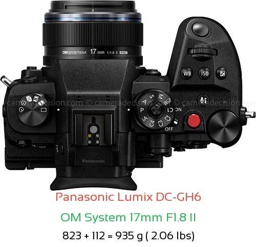 Panasonic GH6 with OM System 17mm F1.8 II Lens Size