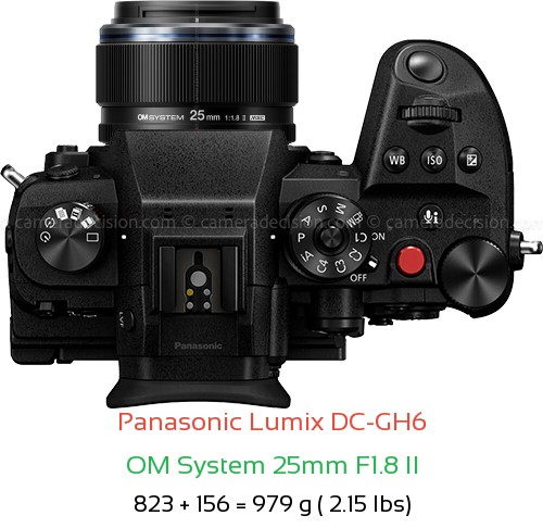 Panasonic GH6 with OM System 25mm F1.8 II Lens Size