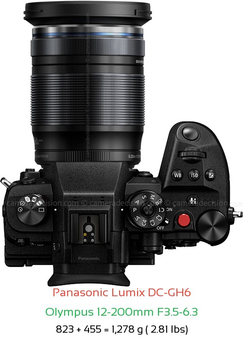 Panasonic GH6 with Olympus 12-200mm F3.5-6.3 Lens Size