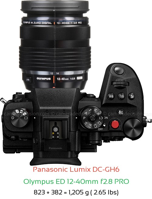 Panasonic GH6 with Olympus ED 12-40mm f2.8 PRO Lens Size