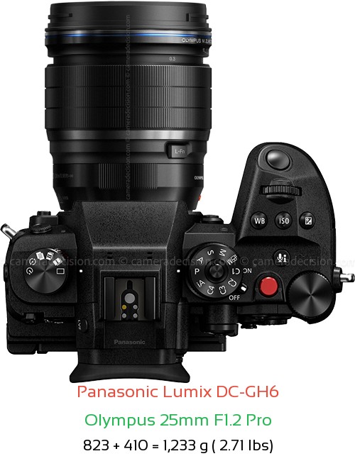 Panasonic GH6 with Olympus 25mm F1.2 Pro Lens Size