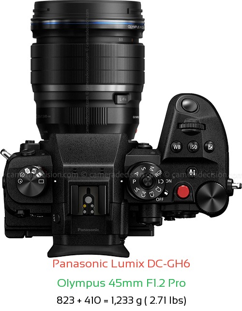 Panasonic GH6 with Olympus 45mm F1.2 Pro Lens Size