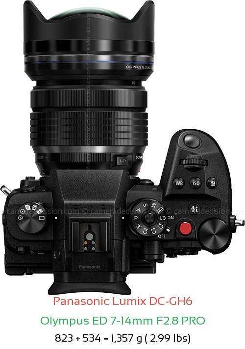 Panasonic GH6 with Olympus ED 7-14mm F2.8 PRO Lens Size
