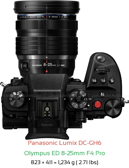 Panasonic GH6 with Olympus ED 8-25mm F4 Pro Lens Size