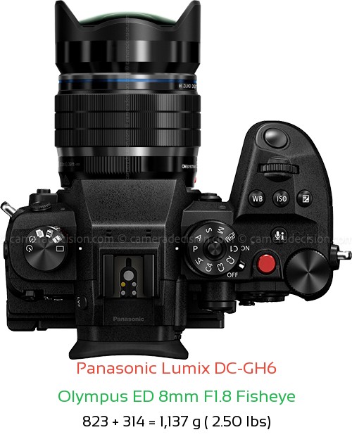 Panasonic GH6 with Olympus ED 8mm F1.8 Fisheye Lens Size