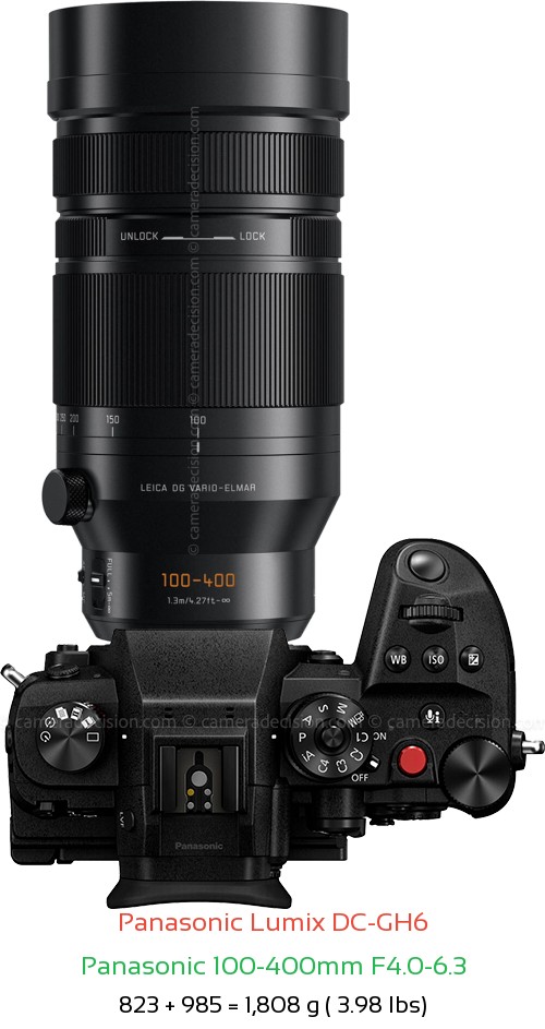 Panasonic GH6 with Panasonic 100-400mm F4.0-6.3 Lens Size
