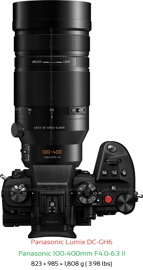 Panasonic GH6 with Panasonic 100-400mm F4.0-6.3 II Lens Size