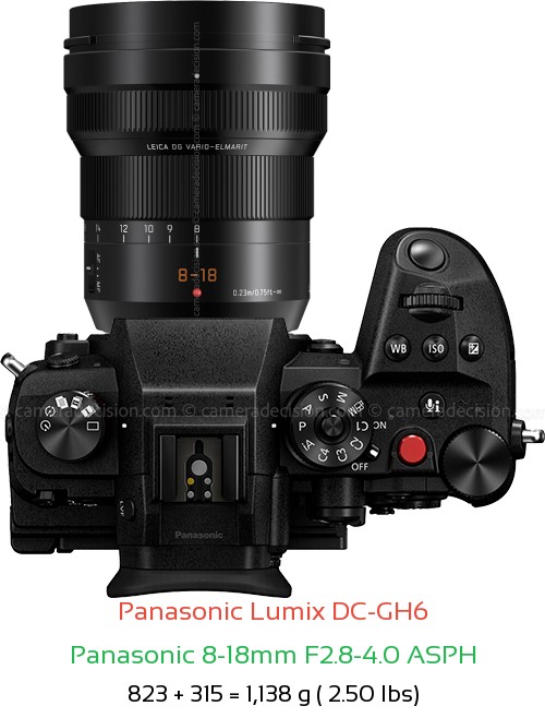 Panasonic GH6 with Panasonic 8-18mm F2.8-4.0 ASPH Lens Size