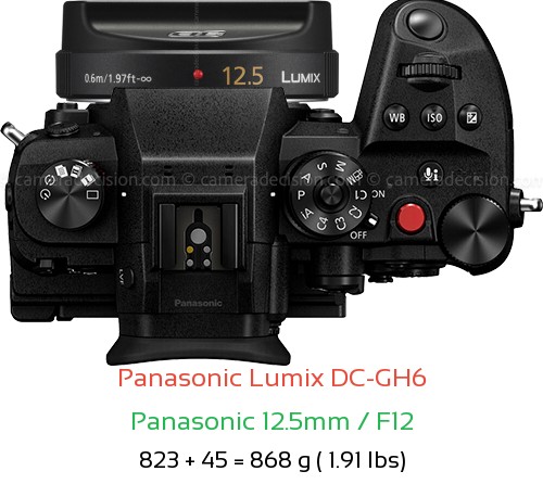 Panasonic GH6 with Panasonic 12.5mm / F12 Lens Size