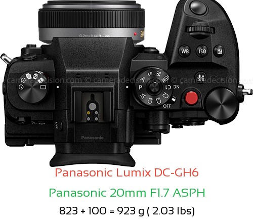 Panasonic GH6 with Panasonic 20mm F1.7 ASPH Lens Size