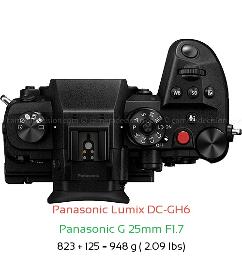Panasonic GH6 with Panasonic G 25mm F1.7 Lens Size