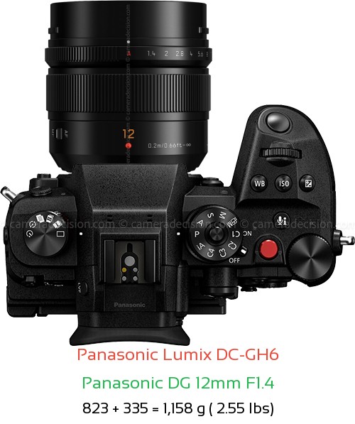 Panasonic GH6 with Panasonic DG 12mm F1.4 Lens Size