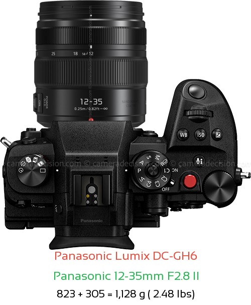 Panasonic GH6 with Panasonic 12-35mm F2.8 II Lens Size