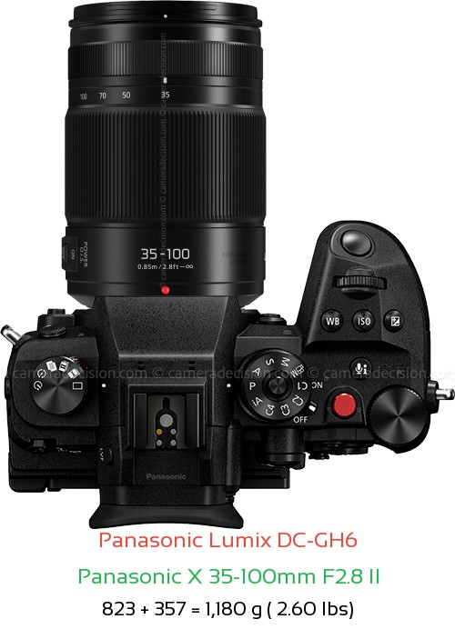 Panasonic GH6 with Panasonic X 35-100mm F2.8 II Lens Size