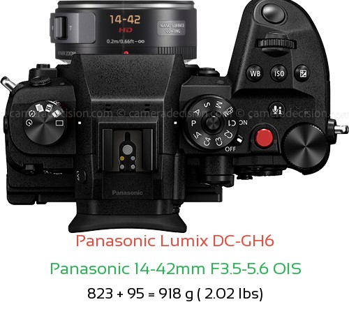 Panasonic GH6 with Panasonic 14-42mm F3.5-5.6 OIS Lens Size