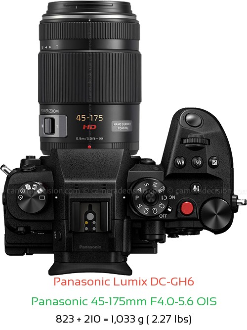 Panasonic GH6 with Panasonic 45-175mm F4.0-5.6 OIS Lens Size