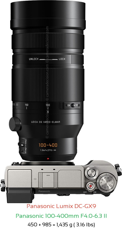 Panasonic GX9 with Panasonic 100-400mm F4.0-6.3 II Lens Size