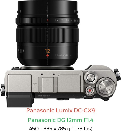 Panasonic GX9 with Panasonic DG 12mm F1.4 Lens Size