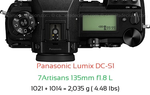 Panasonic S1 with 7Artisans 135mm f1.8 L Lens Size