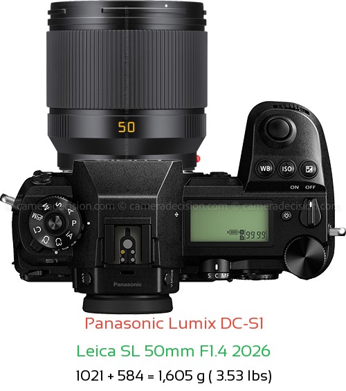 Panasonic S1 with Leica SL 50mm F1.4 2026 Lens Size