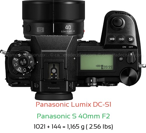Panasonic S1 with Panasonic S 40mm F2 Lens Size