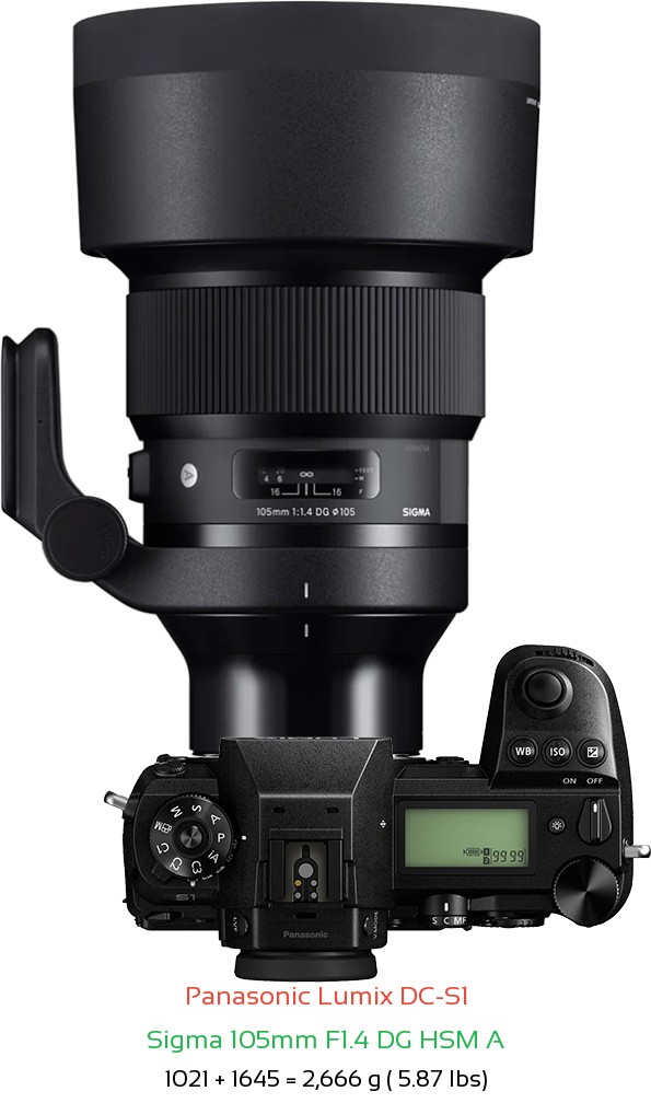 Panasonic S1 with Sigma 105mm F1.4 DG HSM A Lens Size
