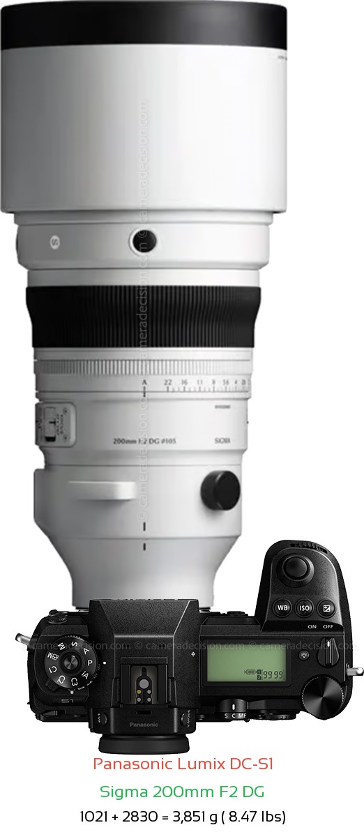 Panasonic S1 with Sigma 200mm F2 DG Lens Size