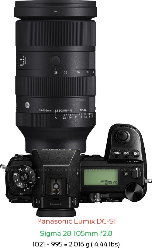 Panasonic S1 with Sigma 28-105mm f2.8 Lens Size