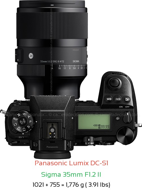 Panasonic S1 with Sigma 35mm F1.2 II Lens Size