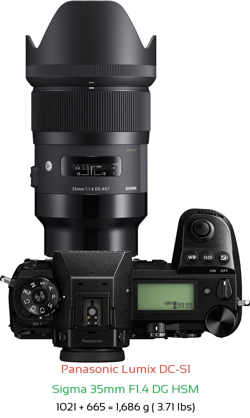 Panasonic S1 with Sigma 35mm F1.4 DG HSM Lens Size