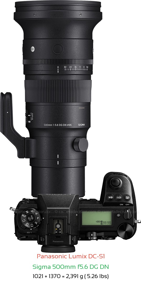 Panasonic S1 with Sigma 500mm f5.6 DG DN Lens Size